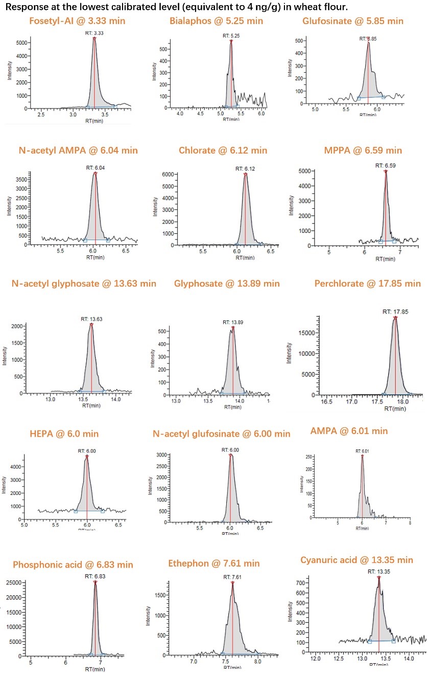 融合而后创新,食品检测难题不再难