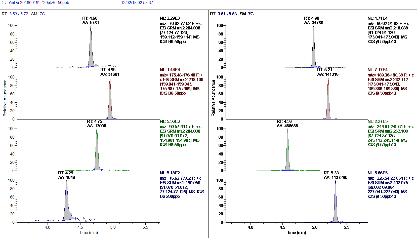 雷尼替丁基因毒事件解密NDMA, 再谈基因毒性杂质