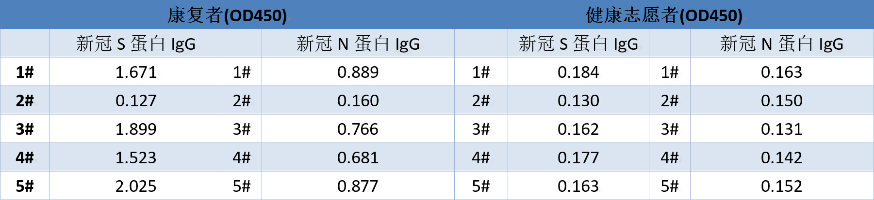 菲恩生物已经研发出新冠最重要 S 蛋白!