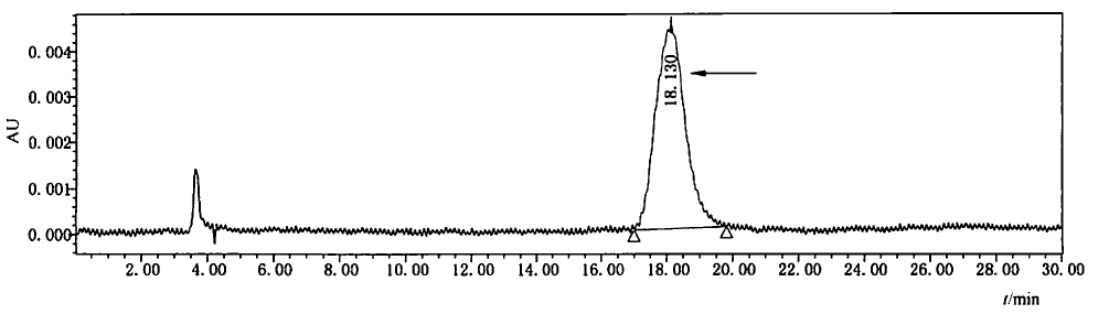 饲料维生素检测难？No！你只需要双三元液相