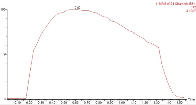 新生儿遗传代谢疾病筛查方案