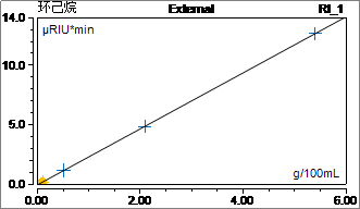 解读重型柴油车国六标准，赛默飞检测PAHs有新招！