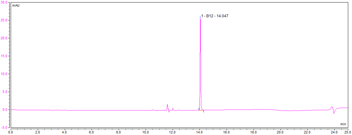 饲料维生素检测难？No！你只需要双三元液相
