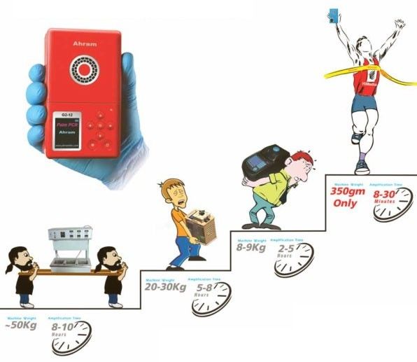 时间就是生命！『掌上PCR』最快诊断只需8分钟！