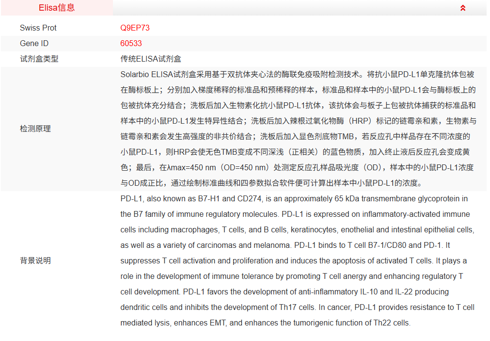 ElaBoXTM小鼠程序性死亡配体1检测试剂盒