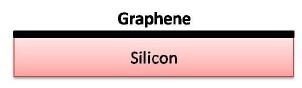 硅基底单层石墨烯