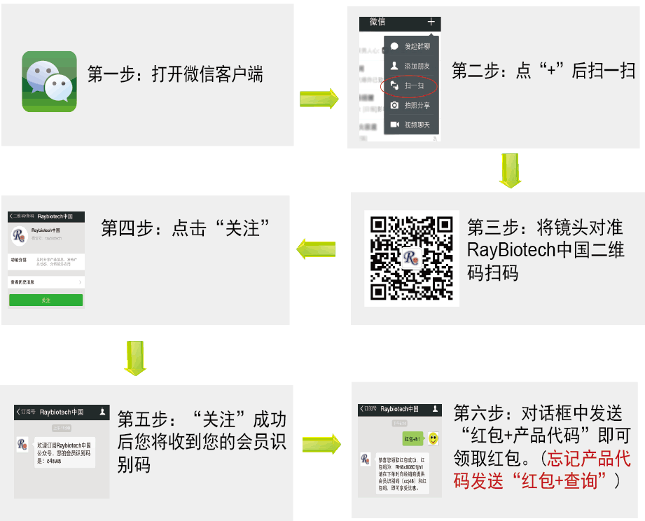 ELISA试剂盒促销来啦！关注微信，即得红包！