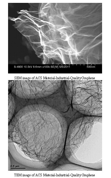 工业级别石墨烯