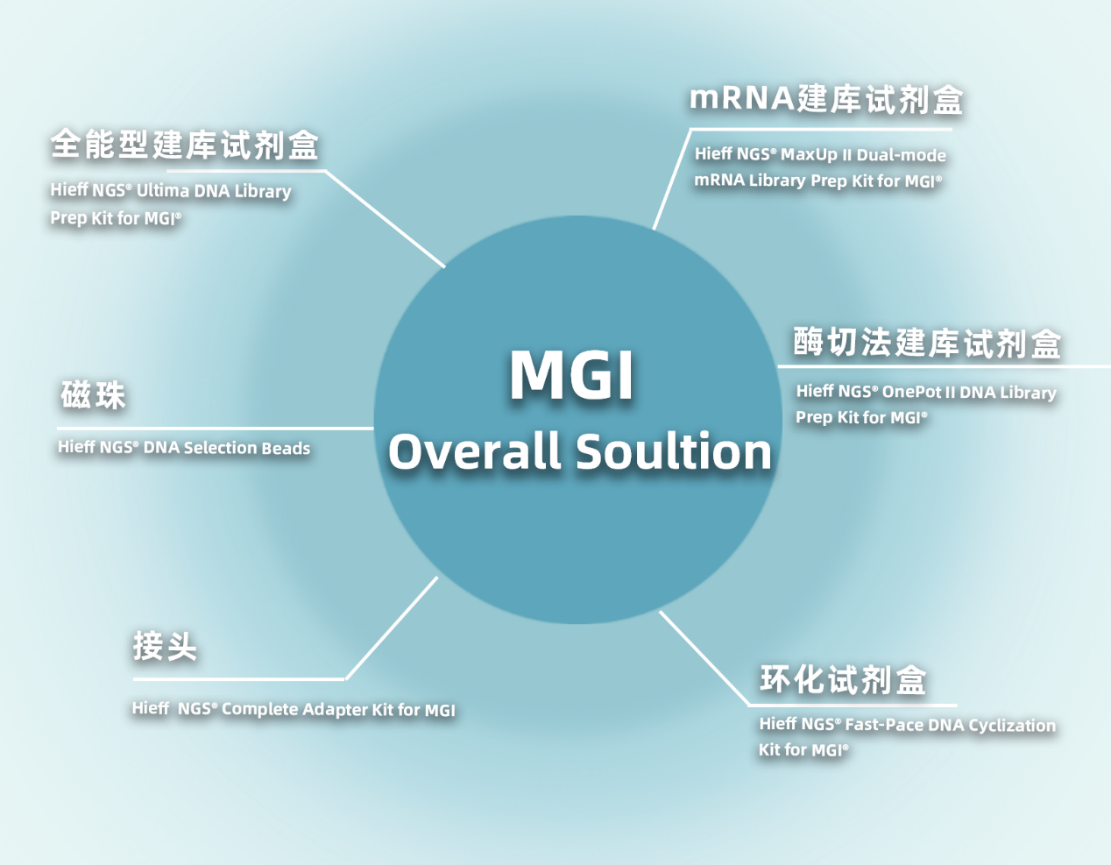 翊圣推出华大MGI平台整体解决方案