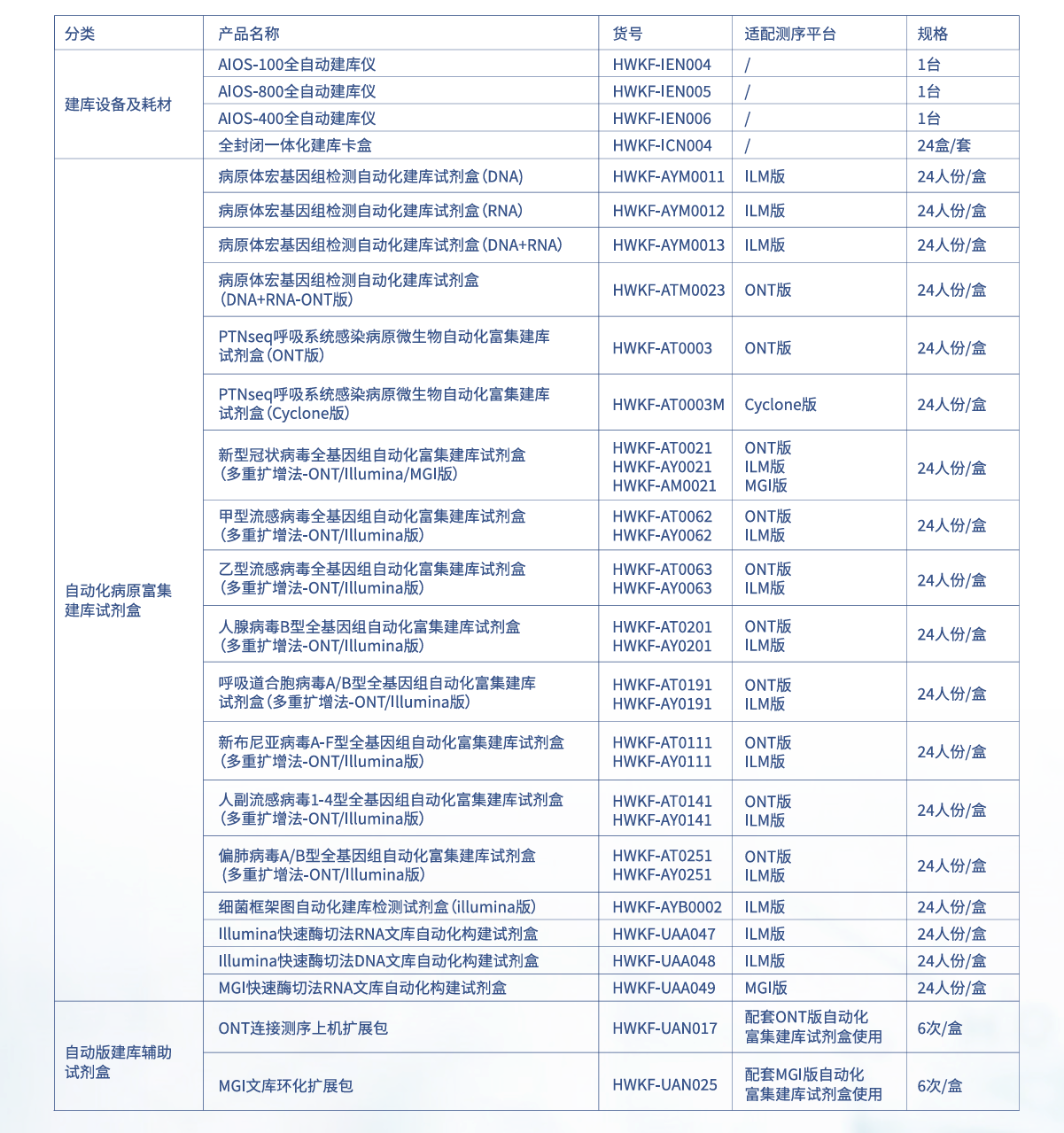 全自动一体化卡盒式建库系统（AIOS）