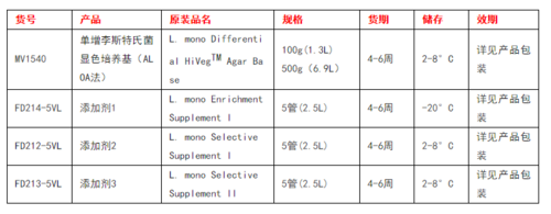 关于致病性的单核细胞李斯特氏菌，你了解多少？