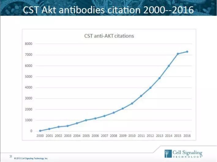 指尖上的PPT，讲述Akt的魅力故事。
