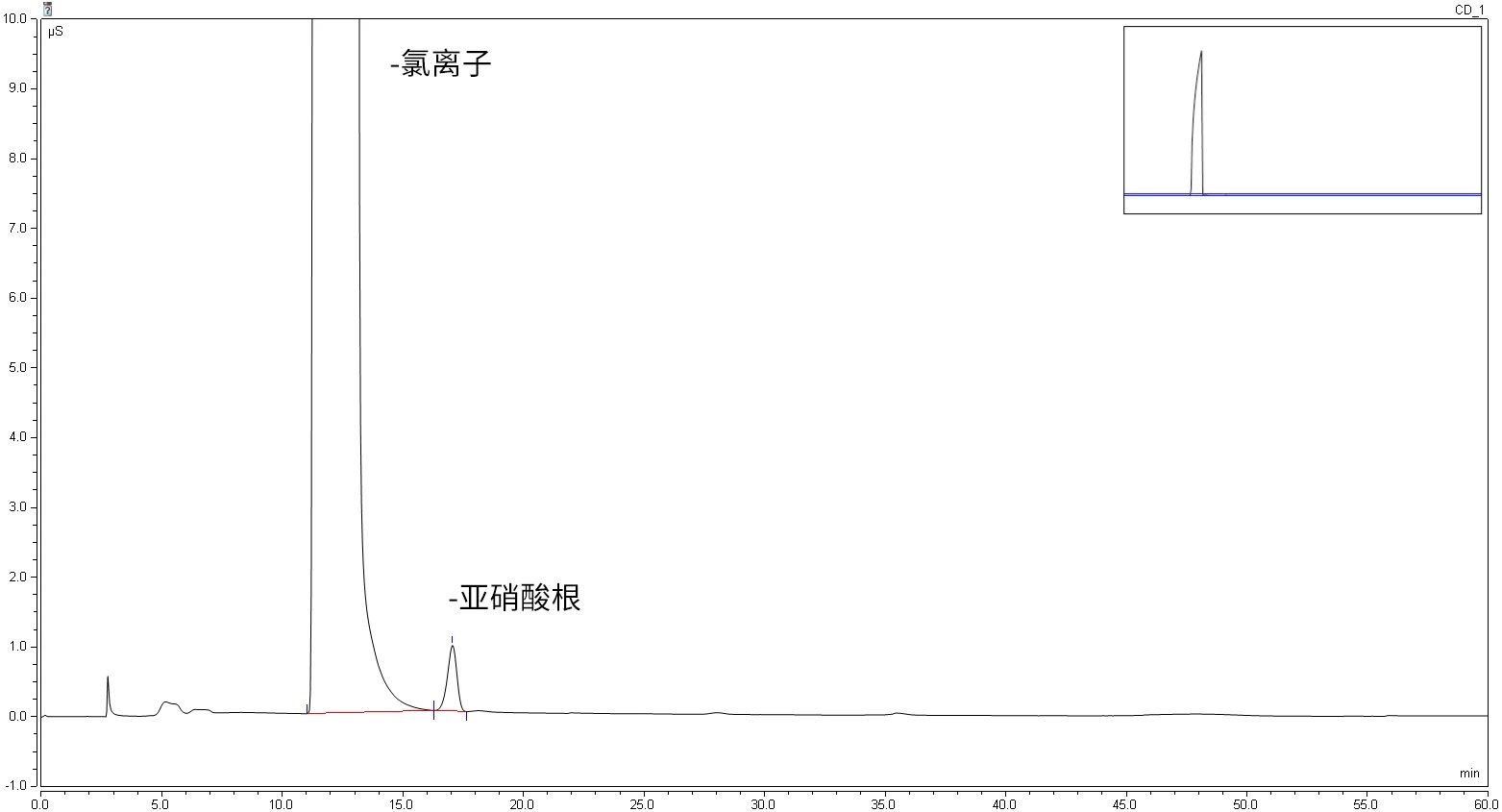 面对2020，新版药典离子色谱又上新方法