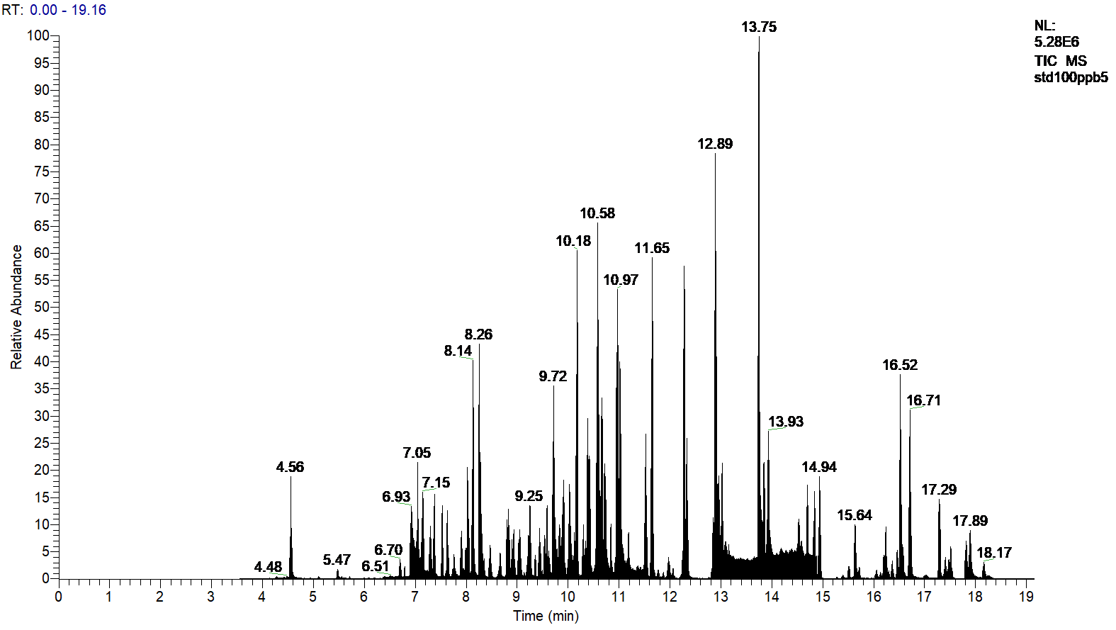面向2020，新版中药农残检测，赛默飞仪器方案已就绪！