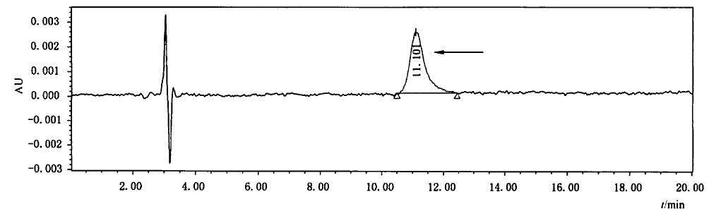 饲料维生素检测难？No！你只需要双三元液相