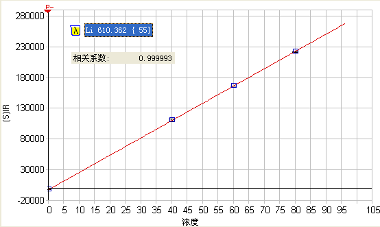 2019化学诺奖花落锂家,赛默飞为您解密锂电池材料检测