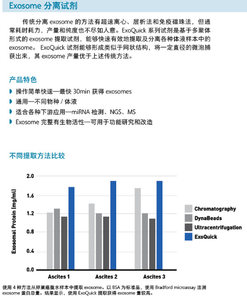 SBI Exosome 分离试剂盒的使用与选购