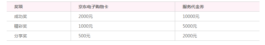 赛业模式动物成功案例现正征集中