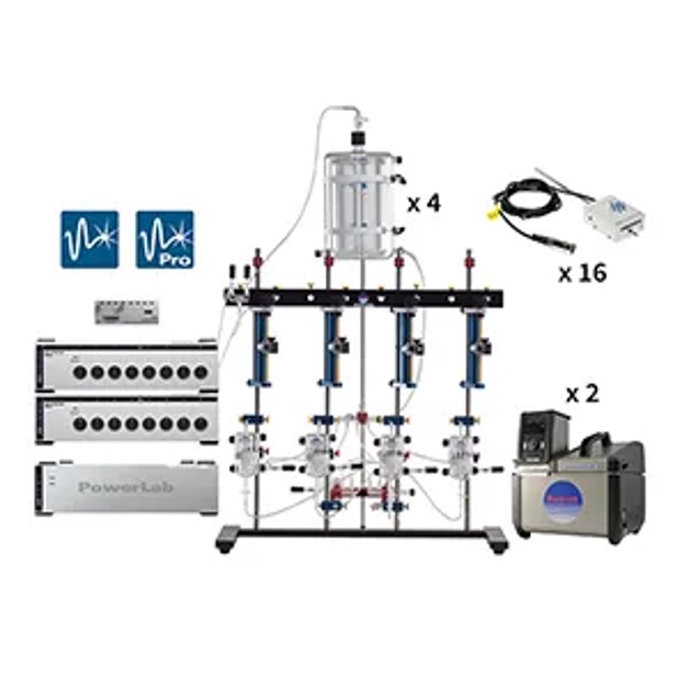 (Radnoti)离体组织灌流系统(16通道)