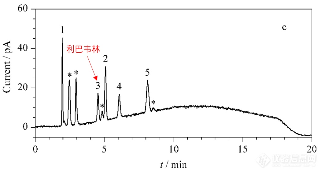 抗疫药物有哪些？——赛默飞色谱质谱药物分析方案大全