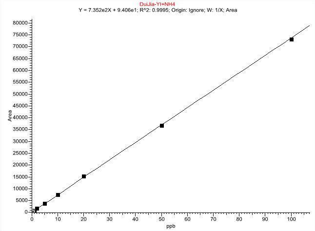 浅谈基因毒性杂质