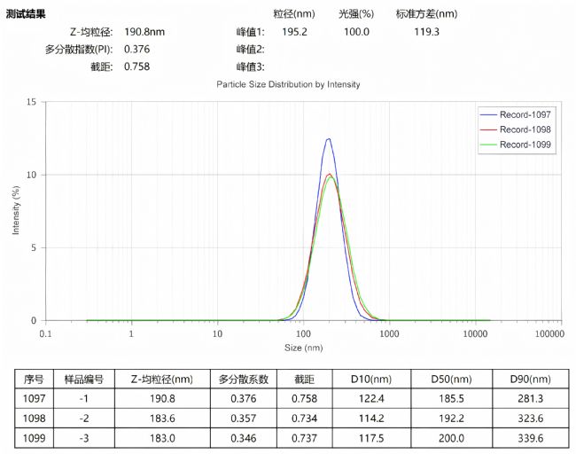 高压均质机在分散光学颜料中的应用及优势