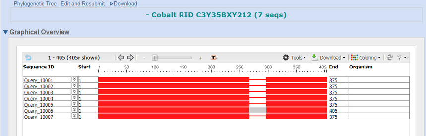 蛋白序列比对和进化树的绘制 蛋白序列比对和进化树的绘制