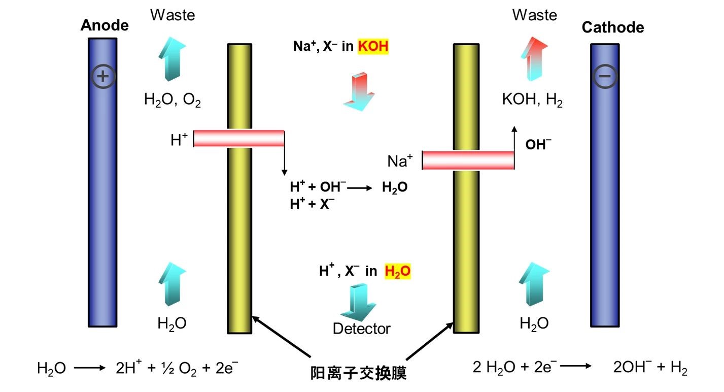 拒绝甜蜜素,离子色谱检测白酒中的假“甜蜜”