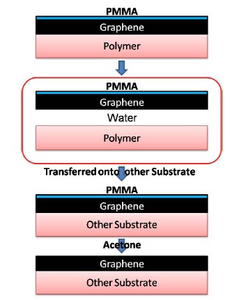 一步转移石墨烯