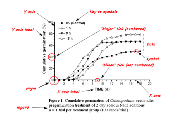 如何制作科技论文中的Figures
