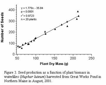 如何制作科技论文中的Figures