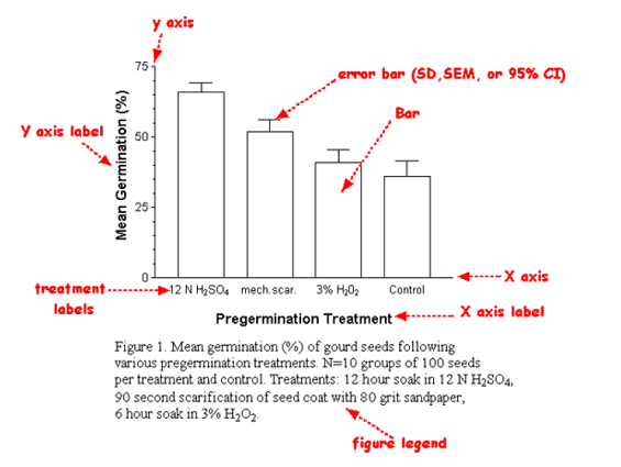如何制作科技论文中的Figures