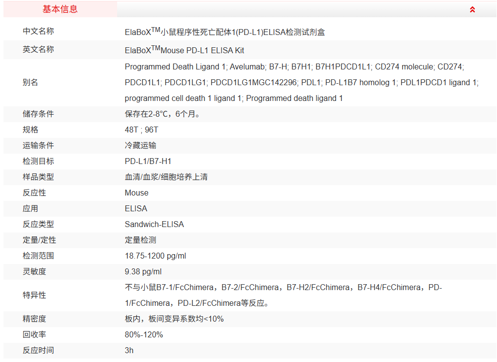 ElaBoXTM小鼠程序性死亡配体1检测试剂盒