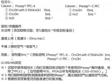 全氟化合物（PFCs）分析前处理用WAKO Presep系列固相萃取柱