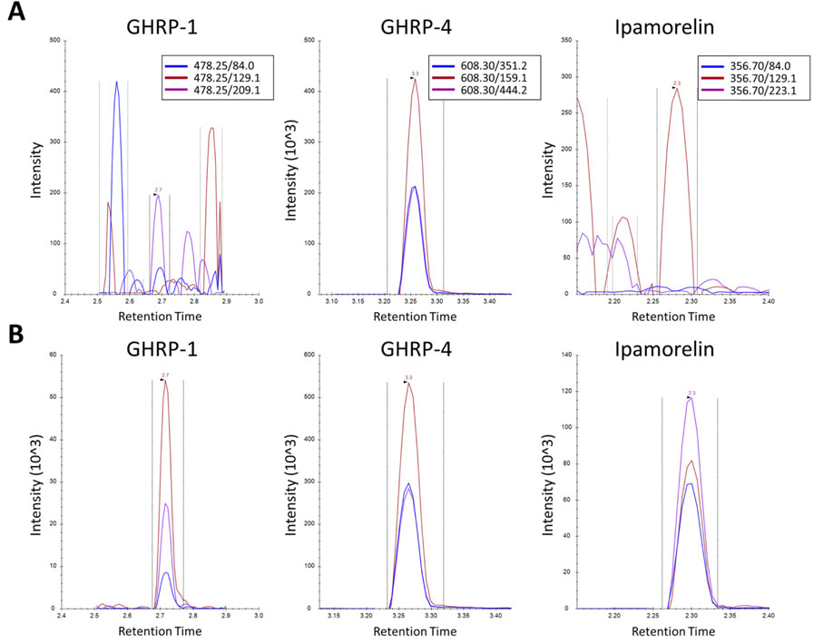 【多肽合成】美国ABBIOTEC国外多肽合成公司提供高品质服务!