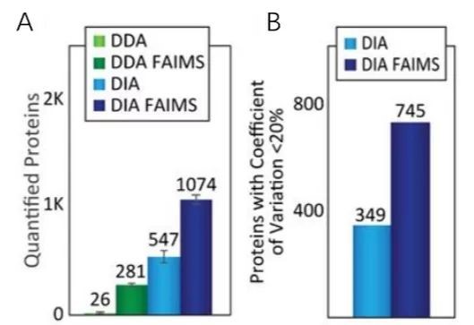 Orbitrap Exploris™ 480第1篇文献