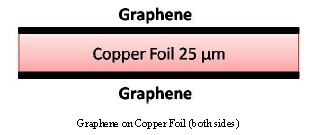 铜泡沫基单层石墨烯