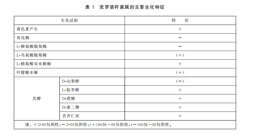 国标中检测阪崎肠杆菌操作方法