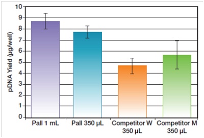 换个思路，高通量提取核酸[新品推荐]