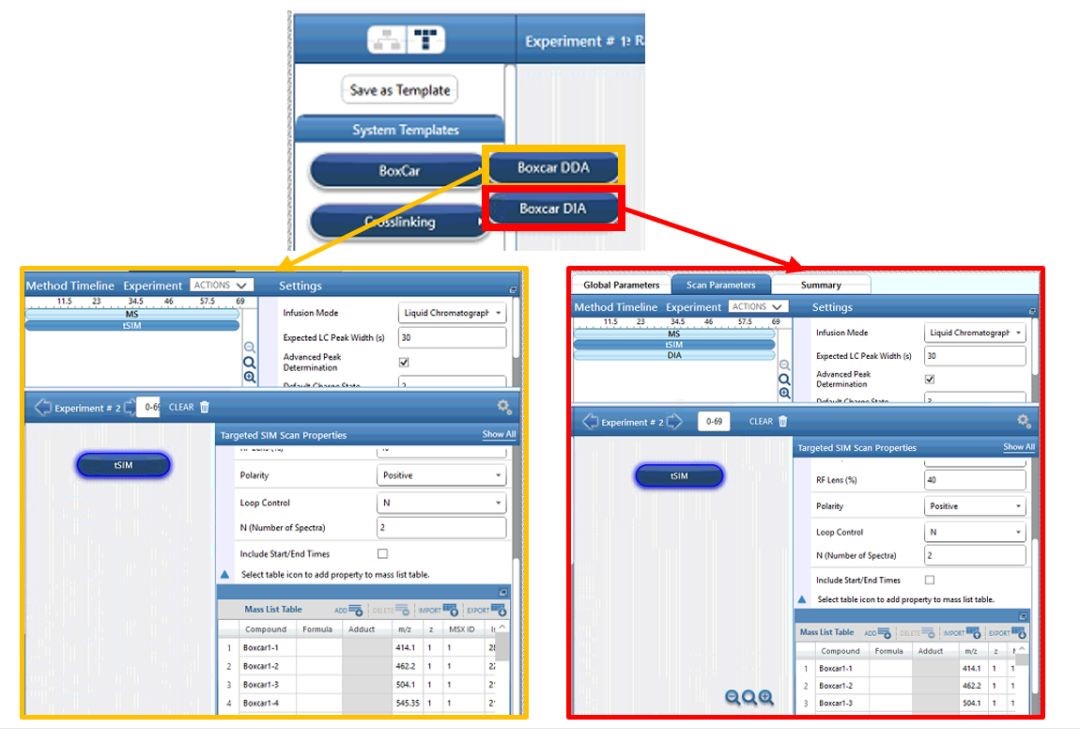 Orbitrap Exploris™ 480的一站式解决方案