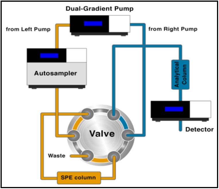 饲料维生素检测难？No！你只需要双三元液相