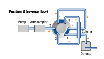 解读重型柴油车国六标准，赛默飞检测PAHs有新招！