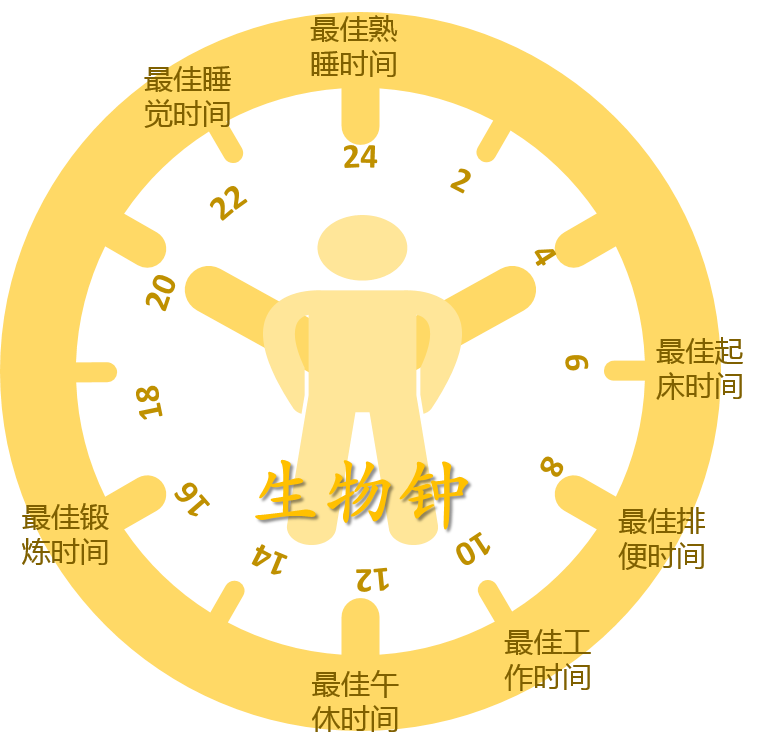 十月聚焦神经学研究！