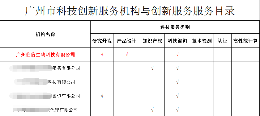 祝贺我司获批广州市科技创新服务机构