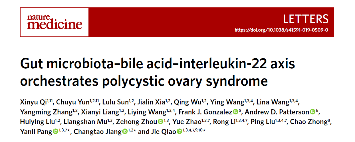 Nature Medicine │ 胆汁酸-肠道菌群调控多囊卵巢综合征的新机制