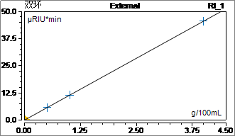 解读重型柴油车国六标准，赛默飞检测PAHs有新招！