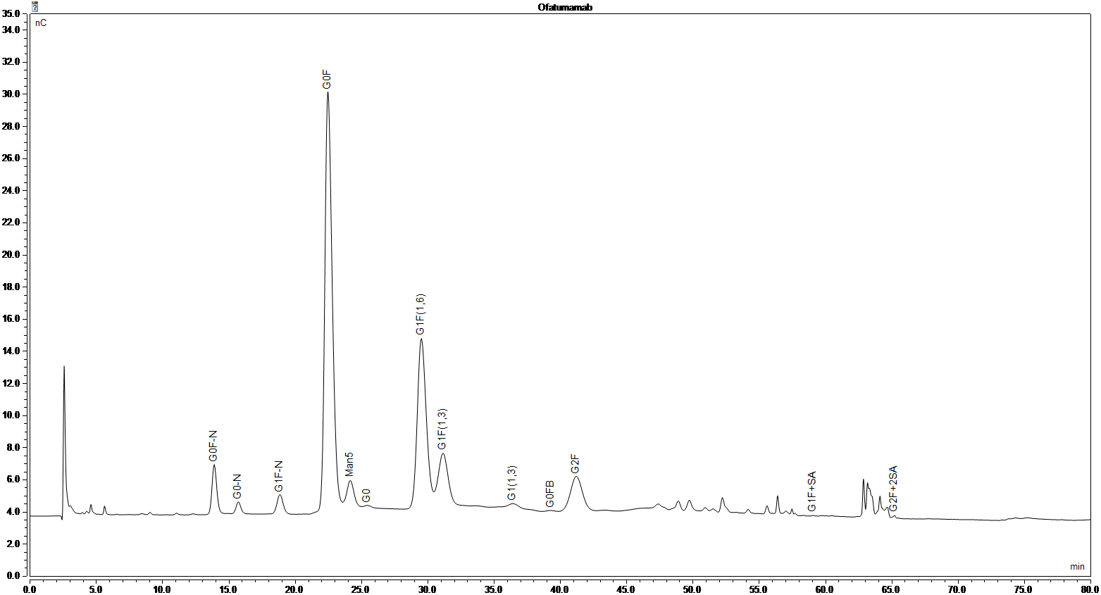 糖基化太复杂？赛默飞离子色谱让你迎糖而上！