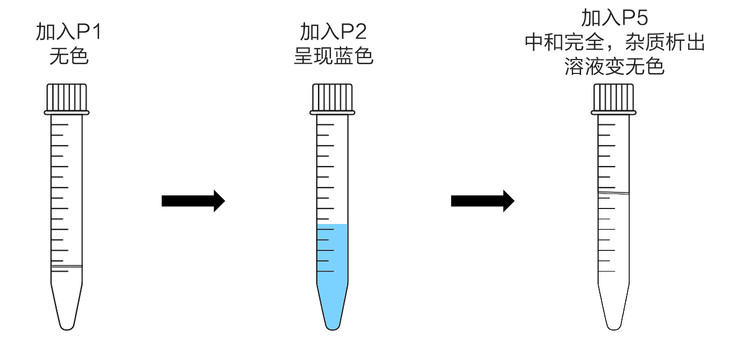 无内毒素质粒中量提取试剂盒 FastPure EndoFre