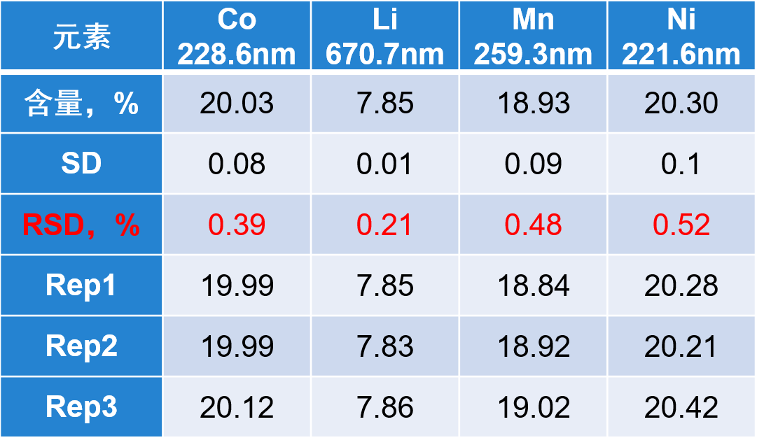 2019化学诺奖花落锂家,赛默飞为您解密锂电池材料检测