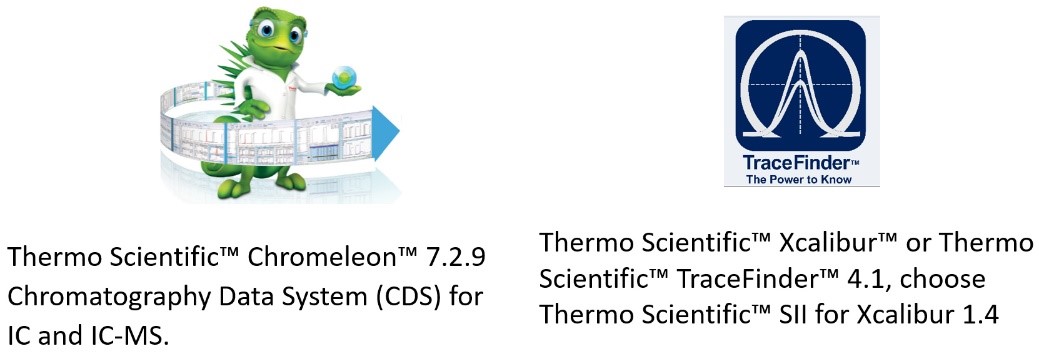 IC-MSMS极性阴离子型农残解决方案